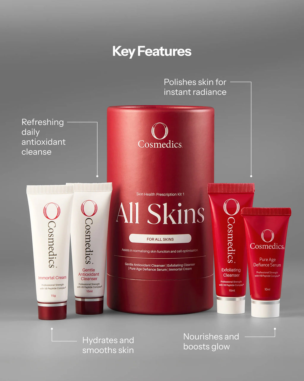 Skin Health Prescription Kit 1 -All Skins